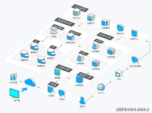 杭州服务器托管服务，为您的业务提供稳定、安全的云端解决方案