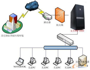 构建可靠基础设施，探索服务器服务托管公司的运营模式与行业价值