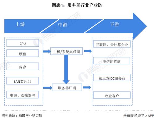 构建可靠基础设施，探索服务器服务托管公司的运营模式与行业价值