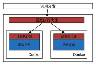 构建强大网络生态系统，深入解析服务器托管增值服务的关键优势