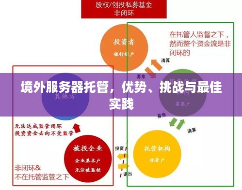 境外服务器托管，优势、挑战与最佳实践