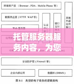 托管服务器服务内容，为您的业务提供稳定、安全和高效的运行环境