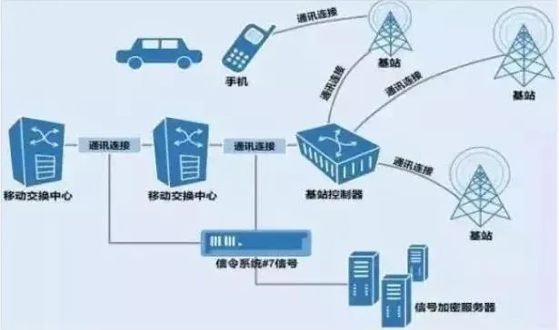 GPS托管服务器，安全、可靠和高效的位置服务解决方案