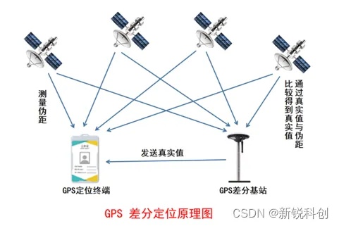 GPS托管服务器，安全、可靠和高效的位置服务解决方案