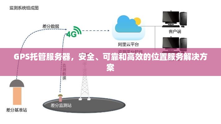 GPS托管服务器，安全、可靠和高效的位置服务解决方案