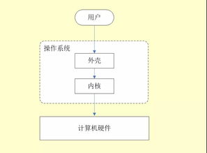 Title: 掌握Linux托管服务器，从基础知识到高级应用