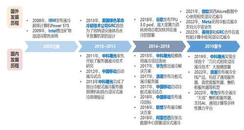 越南服务器托管，可靠、安全与成本效益的完美结合