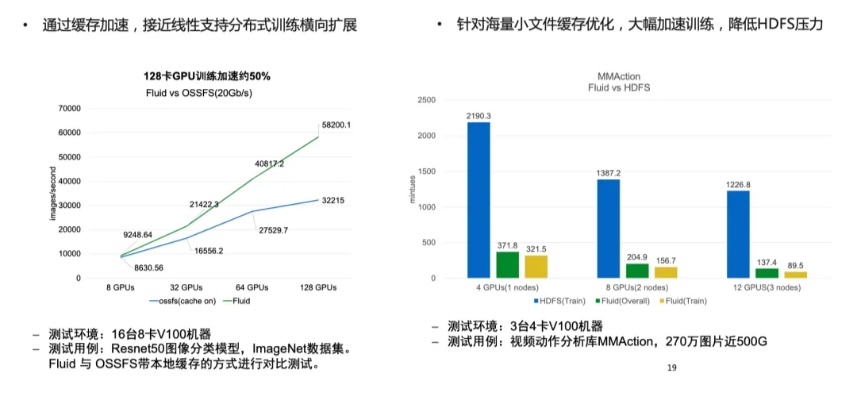 托管服务器电耗，如何降低成本与提高效率？