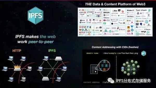 IPFS服务器托管，让您的数据安全、高效传输