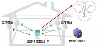 蓝牙托管服务器，开启无线数据传输的新篇章