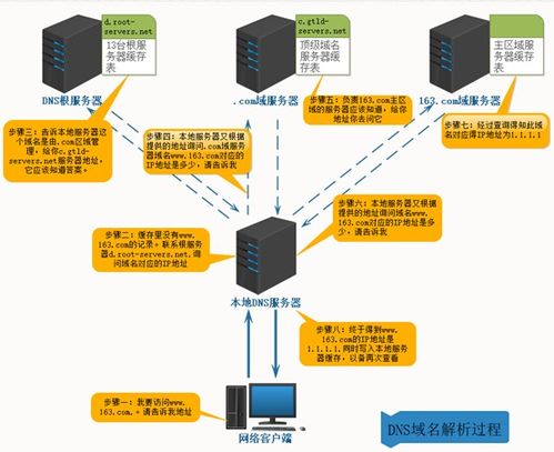 自建服务器托管，从理论到实践的全面指南