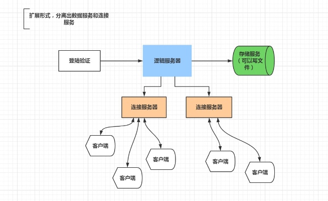 构建高效原型，理解原型托管服务器的运作原理