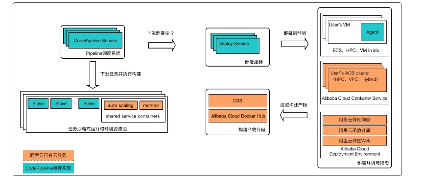 构建高效原型，理解原型托管服务器的运作原理