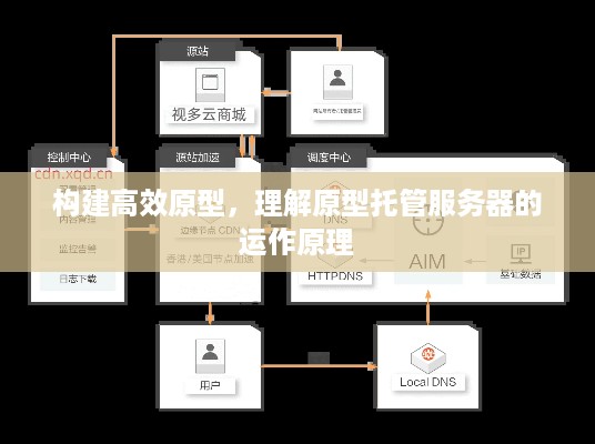 构建高效原型，理解原型托管服务器的运作原理