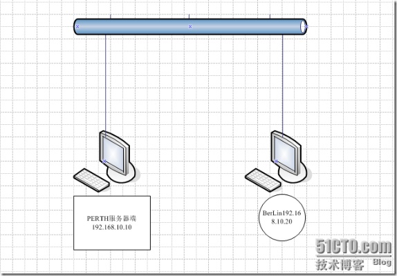 托管服务器画法，从入门到精通