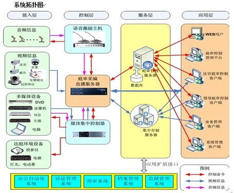 西安托管服务器，为您的业务提供稳定可靠的计算支持