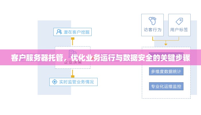 客户服务器托管，优化业务运行与数据安全的关键步骤