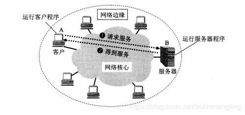 从电费到云托管，优化服务器运营的关键步骤