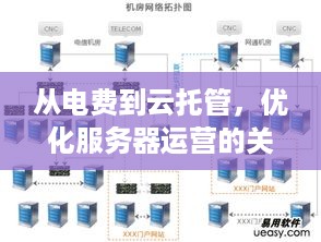 从电费到云托管，优化服务器运营的关键步骤