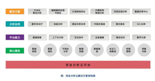 从电费到云托管，优化服务器运营的关键步骤