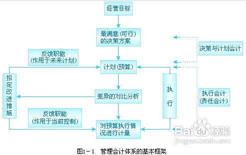 掌握要点，服务器托管发票管理策略