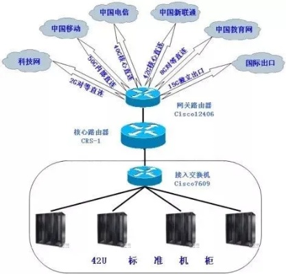 暴风服务器托管，可靠、安全且高效的解决方案