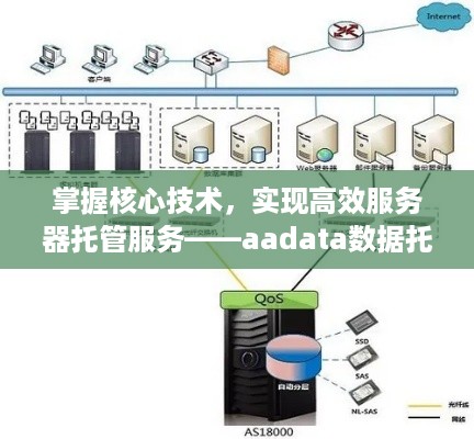 掌握核心技术，实现高效服务器托管服务——aadata数据托管解决方案