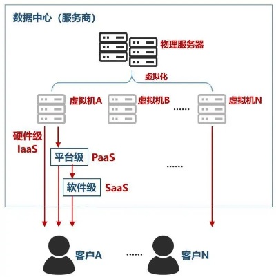 掌握核心技术，实现高效服务器托管服务——aadata数据托管解决方案