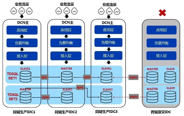 掌握核心技术，实现高效服务器托管服务——aadata数据托管解决方案