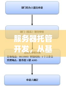 服务器托管开发，从基础到实践