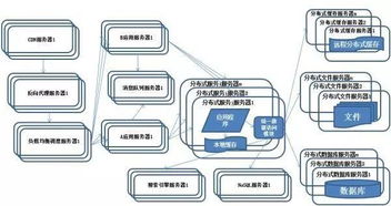 境外托管服务器，优势、挑战与合规性