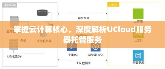 掌握云计算核心，深度解析UCloud服务器托管服务