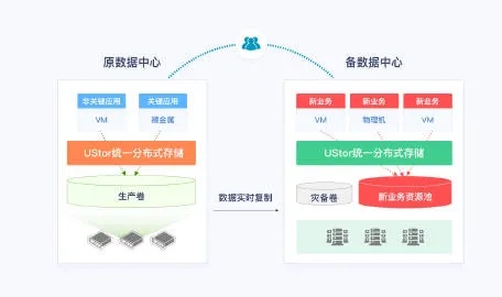 掌握云计算核心，深度解析UCloud服务器托管服务