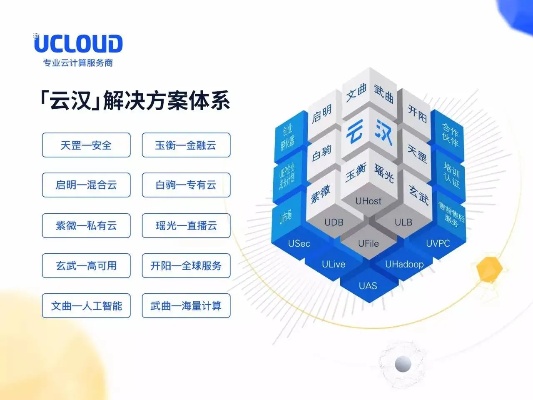 掌握云计算核心，深度解析UCloud服务器托管服务