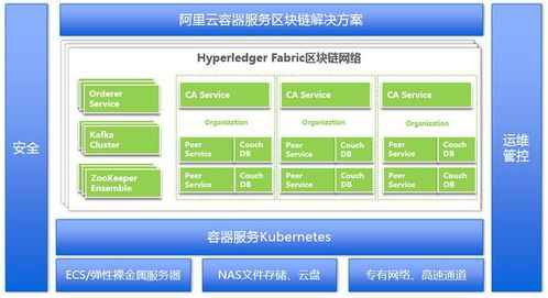 托管服务器场景，打造高效、安全的计算解决方案