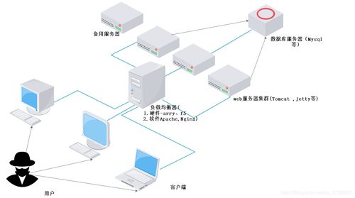 托管服务器场景，打造高效、安全的计算解决方案