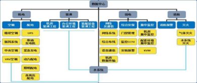 服务器IDC托管，关键因素和最佳实践