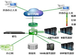 亚马逊托管服务器，可靠、安全和灵活的解决方案