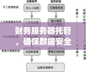 财务服务器托管，确保数据安全与业务连续性的关键步骤