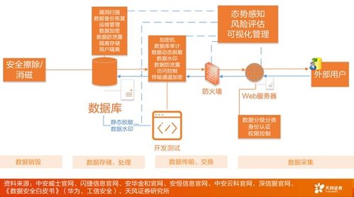 财务服务器托管，确保数据安全与业务连续性的关键步骤