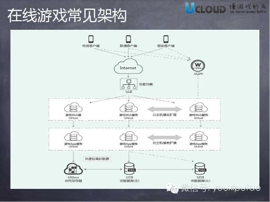 Title: 游戏服务器托管，为游戏开发者和玩家提供稳定、高效的解决方案