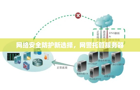 网络安全防护新选择，网警托管服务器