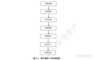 托管服务器挖矿，原理、优势与风险详解