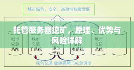 托管服务器挖矿，原理、优势与风险详解