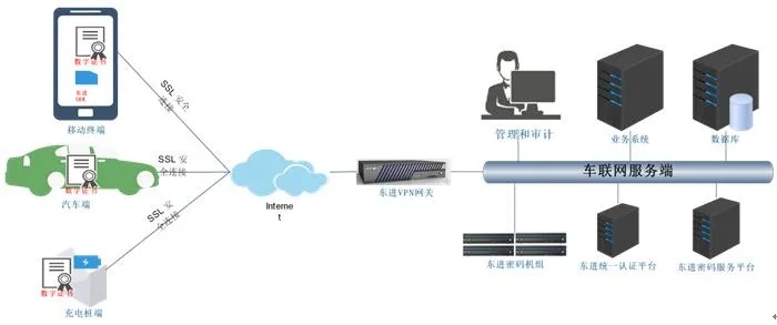车辆托管服务器，安全、便捷的出行解决方案