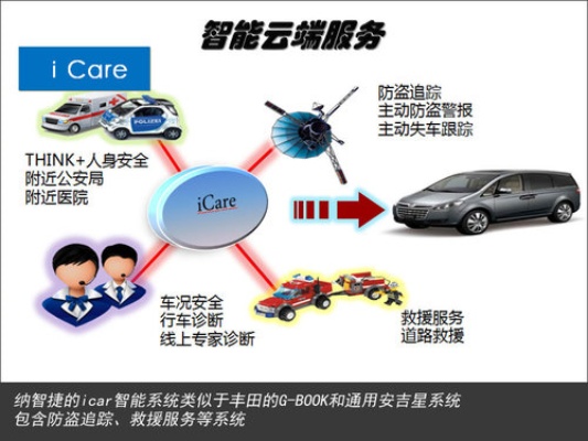 车辆托管服务器，安全、便捷的出行解决方案