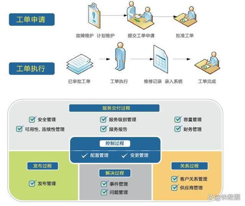 托管服务器维修，确保您的业务稳定运行的关键