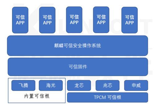 雅安托管服务器，为您的业务提供安全、可靠的计算支持