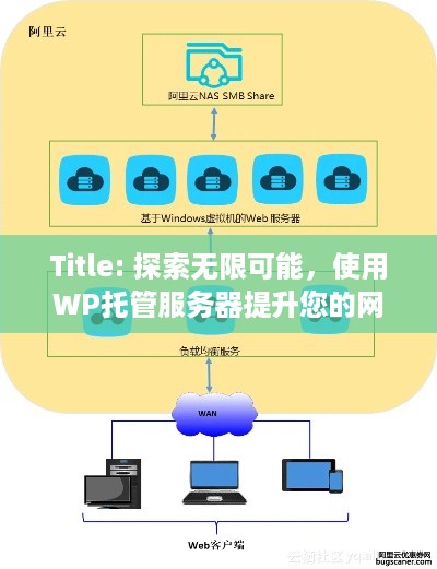 Title: 探索无限可能，使用WP托管服务器提升您的网站体验