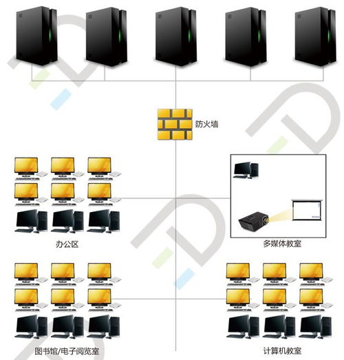 校园托管服务器，为教育信息化保驾护航